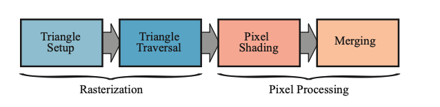 pixelprocessing